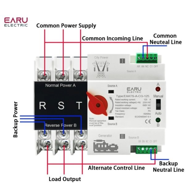 Interruptor de transferencia 3P 125A